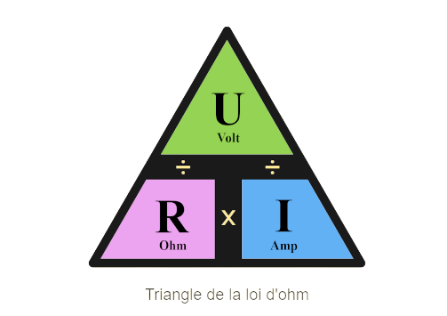 Loi d'Ohm | blog Le Petit Vapoteur